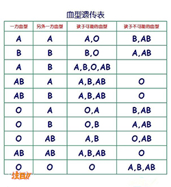 怀孕期间如何鉴定孩子父亲是谁[北京]，怀孕亲子鉴定结果准确吗